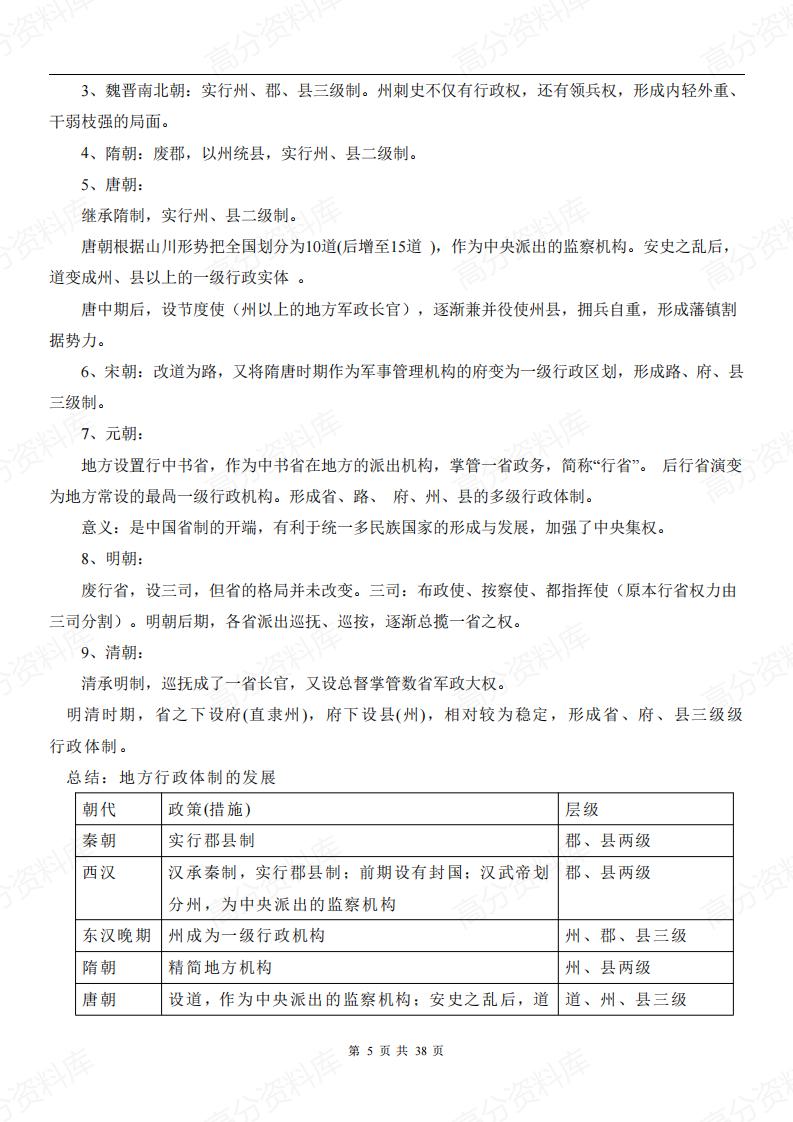 高中历史-新教材选修1《国家制度与社会治理》各单元知识点总结插图高中历史4