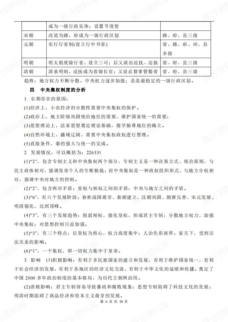 高中历史-新教材选修1《国家制度与社会治理》各单元知识点总结插图高中历史5