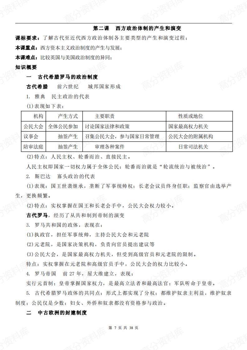 高中历史-新教材选修1《国家制度与社会治理》各单元知识点总结插图高中历史6
