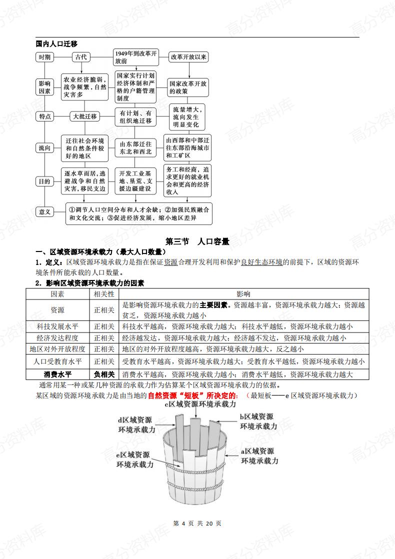 高中地理-人教版（2019）必修第二册知识点梳理插图高中地理3
