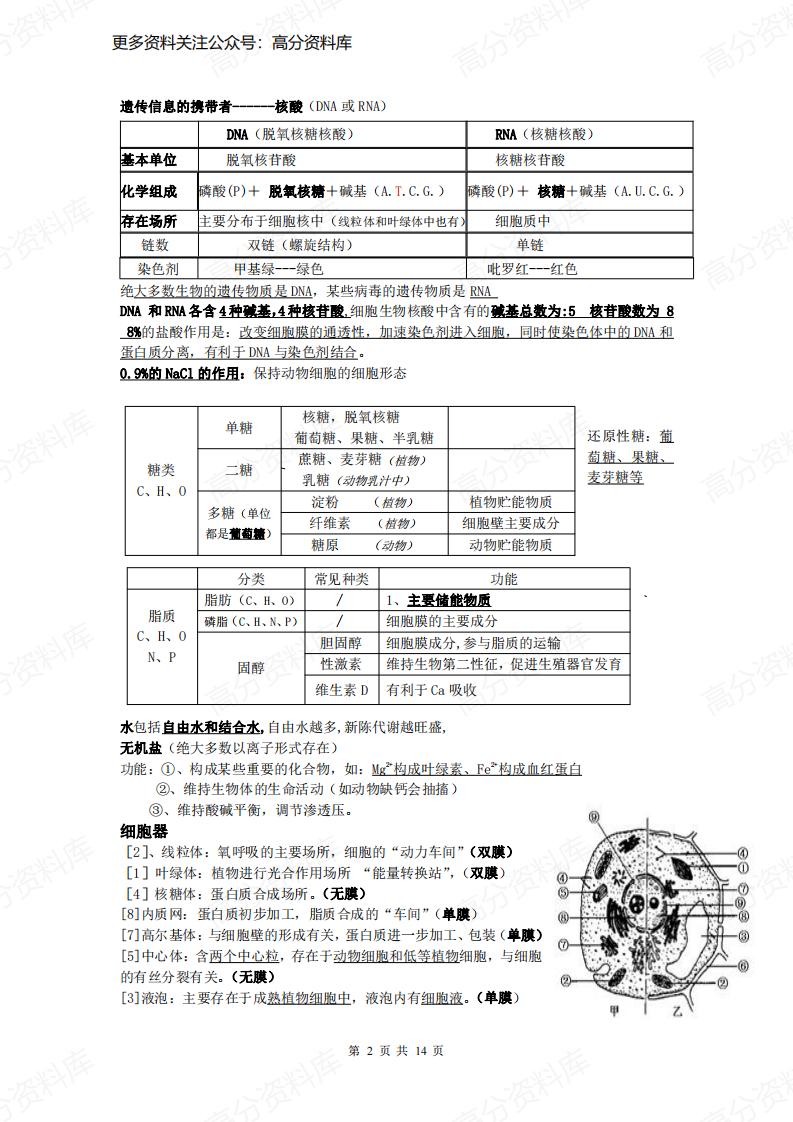 高中生物-会考复习知识点插图高中生物1