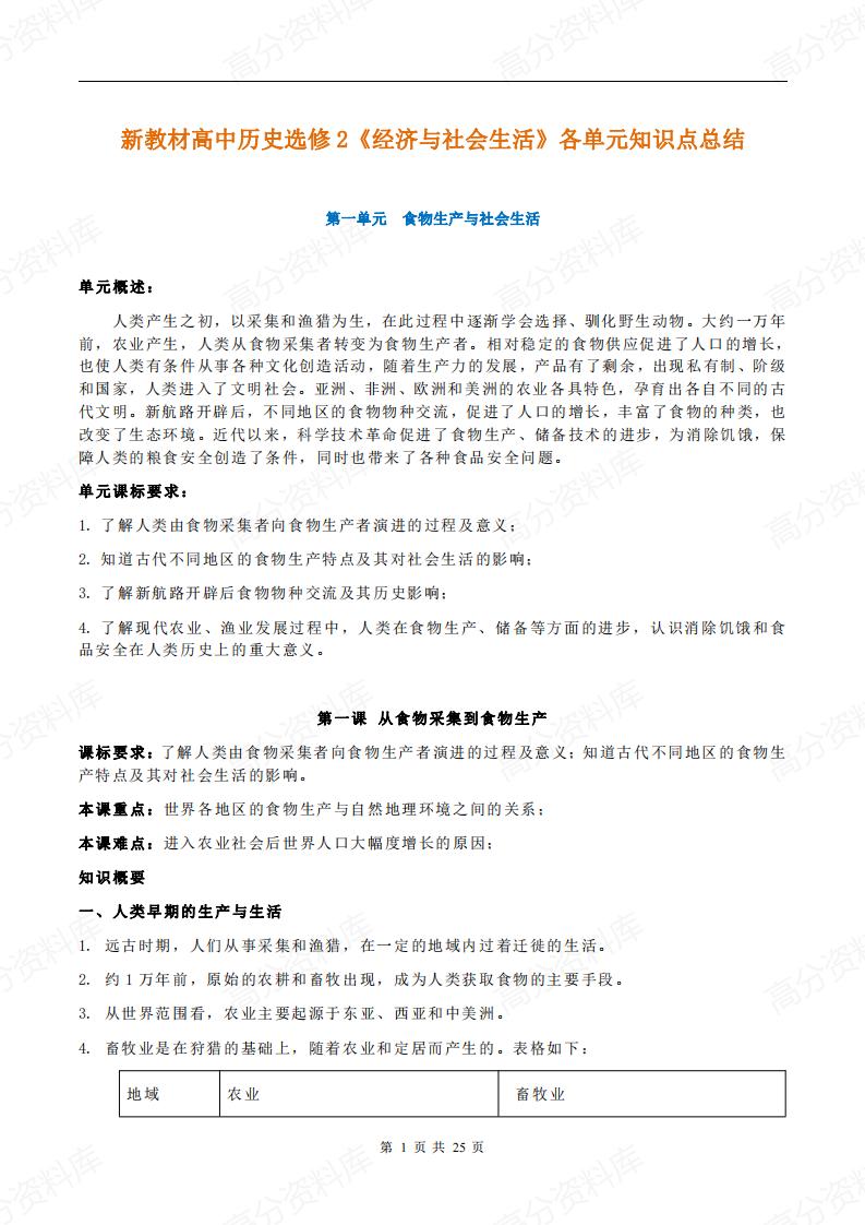 高中历史-新教材高中历史选修2《经济与社会生活》各单元知识点总结-言心吖资料库