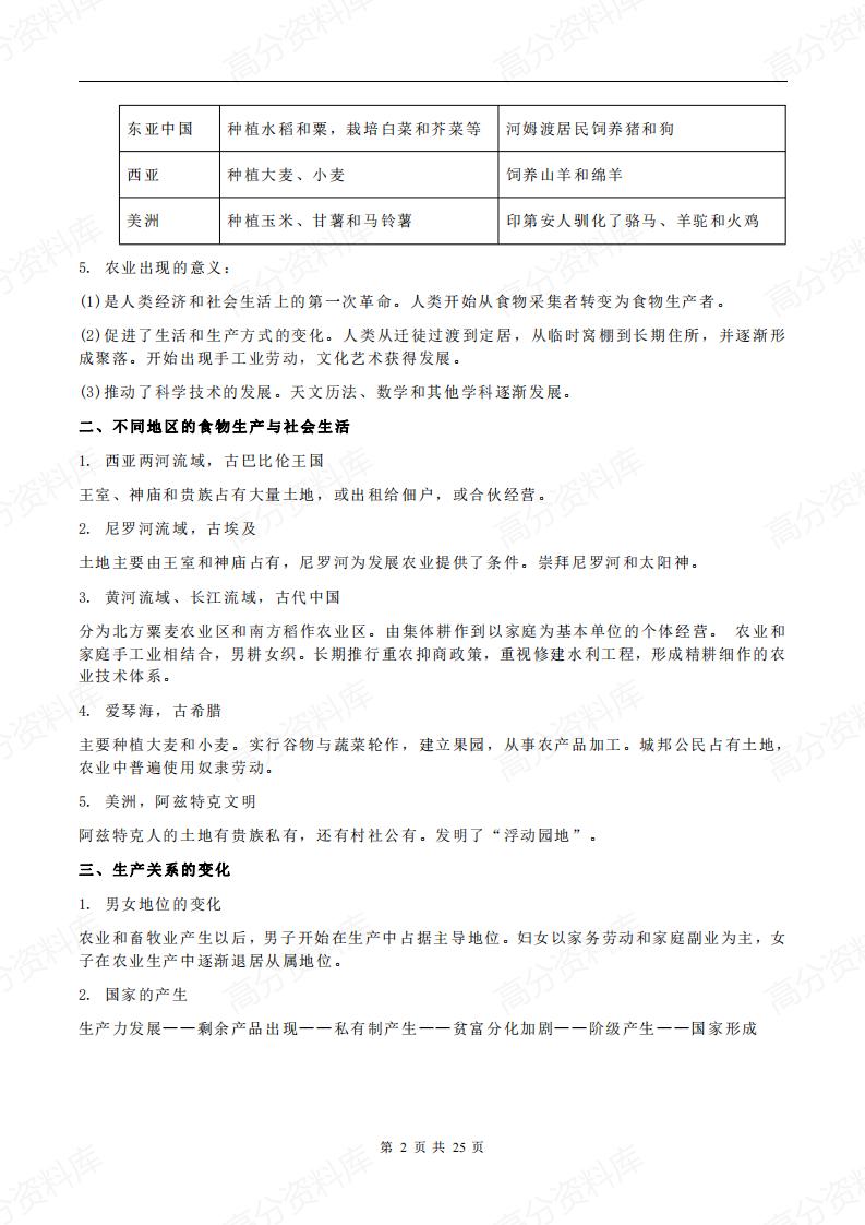 高中历史-新教材高中历史选修2《经济与社会生活》各单元知识点总结插图高中历史1