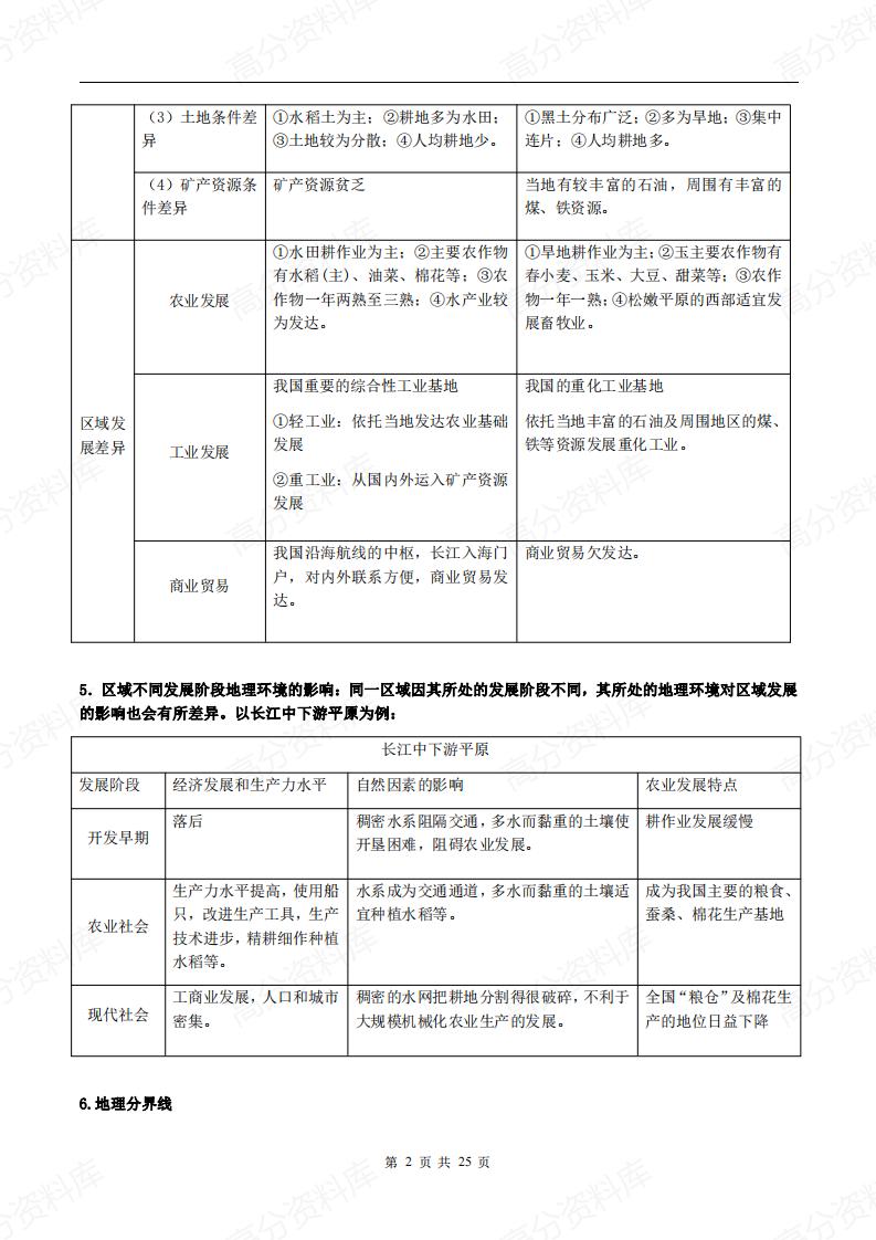 高中地理-新教材人教版（2019）选修2《区域发展》知识梳理插图高中地理1