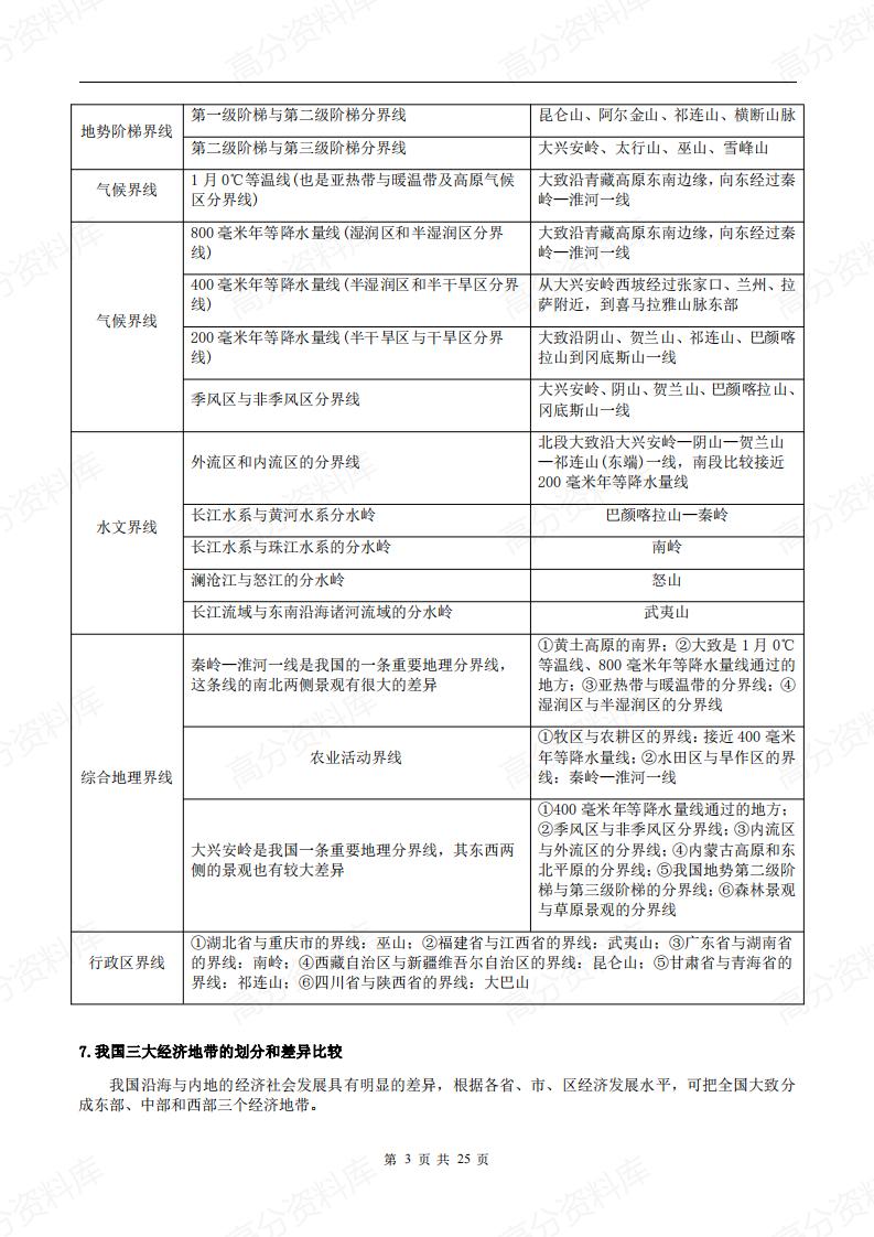 高中地理-新教材人教版（2019）选修2《区域发展》知识梳理插图高中地理2