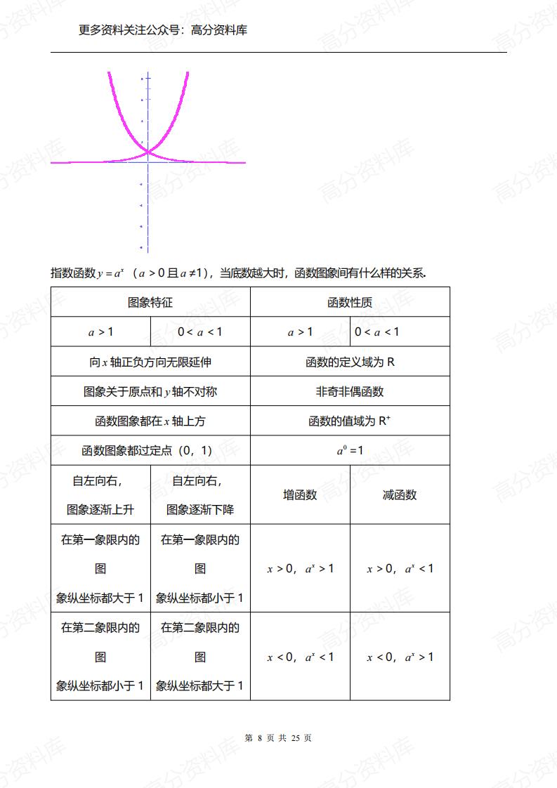高中数学-人教版必修一、二知识点梳理插图高中数学7