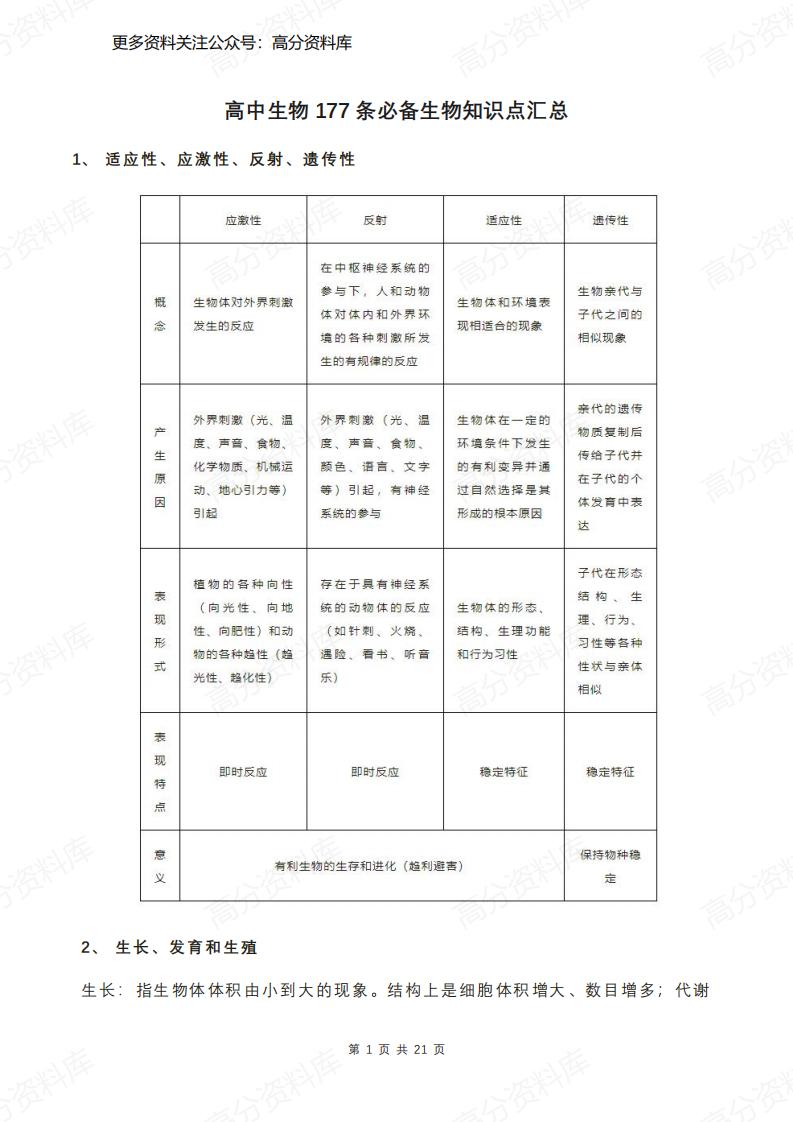 高中生物-177条必备生物知识点汇总-言心吖资料库