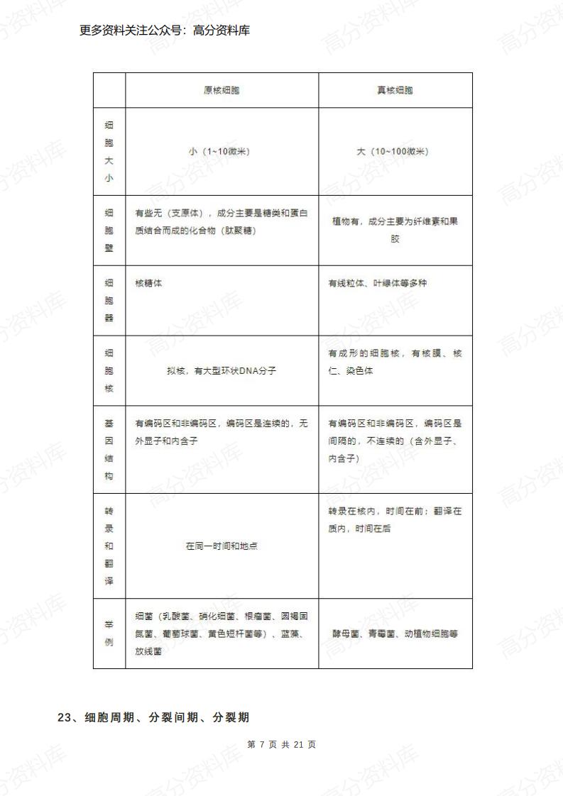 高中生物-177条必备生物知识点汇总插图高中生物6