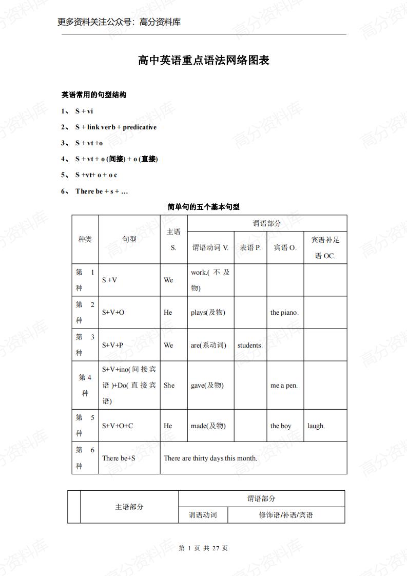 高中英语-新课标人教版重点语法网络图表-言心吖资料库