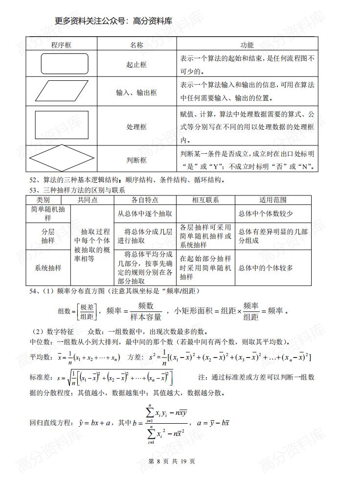 高中数学-新课标必修一至必修五知识点总结插图高中数学7