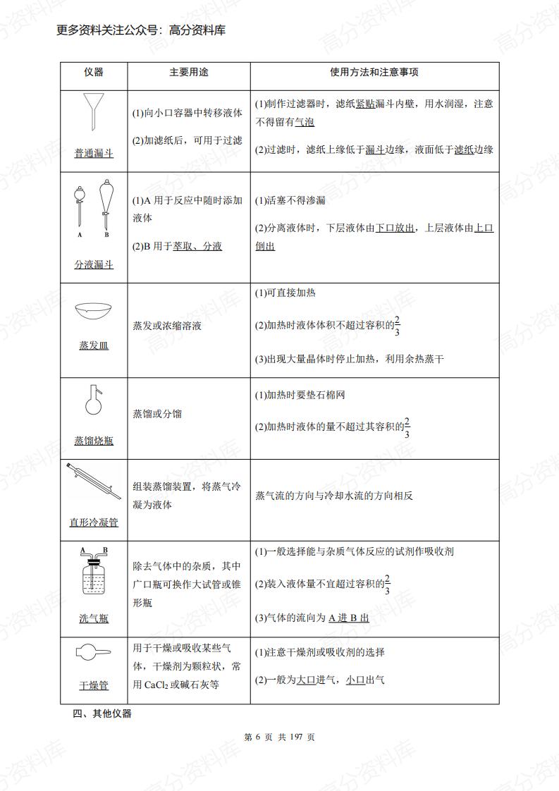 高中化学-高考所有知识点总结插图高中化学5