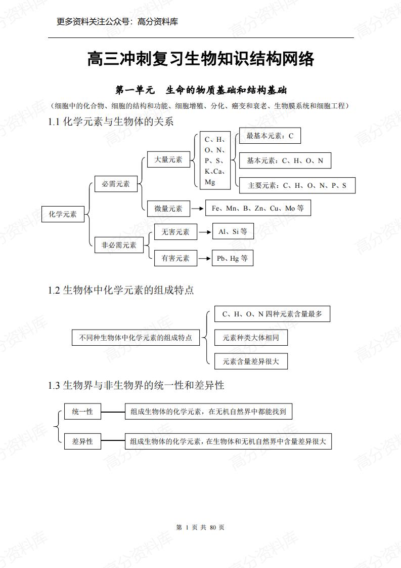 高中生物-高三冲刺知识点总结(全)-言心吖资料库