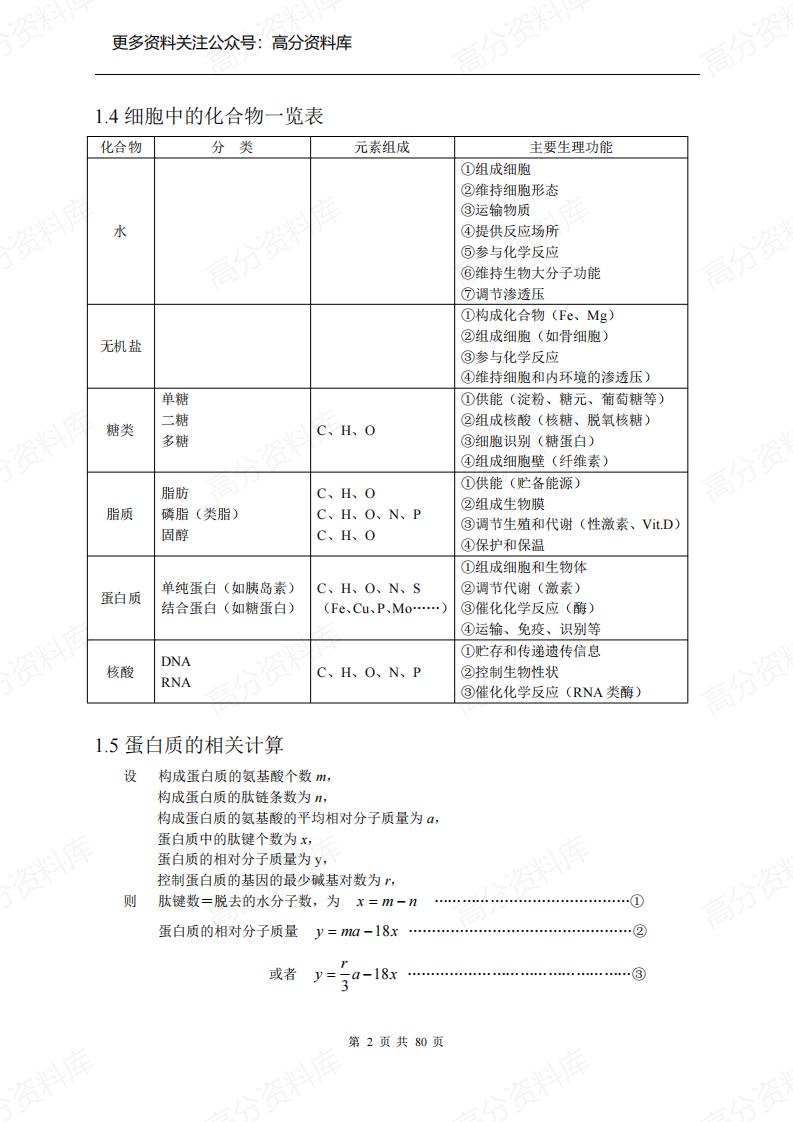 高中生物-高三冲刺知识点总结(全)插图高中生物1