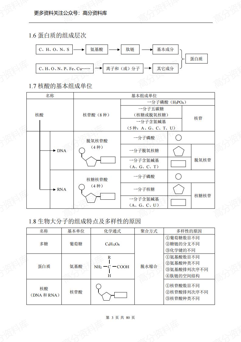 高中生物-高三冲刺知识点总结(全)插图高中生物2