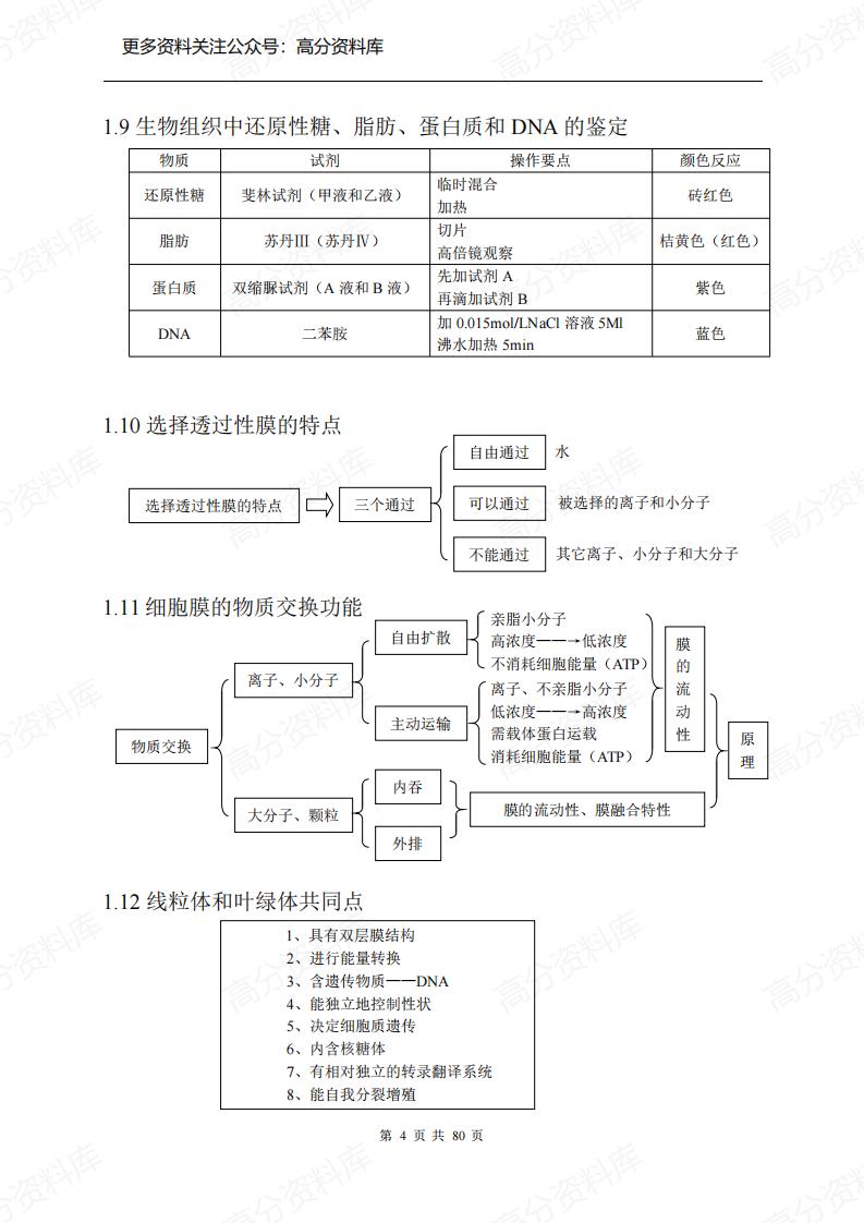 高中生物-高三冲刺知识点总结(全)插图高中生物3