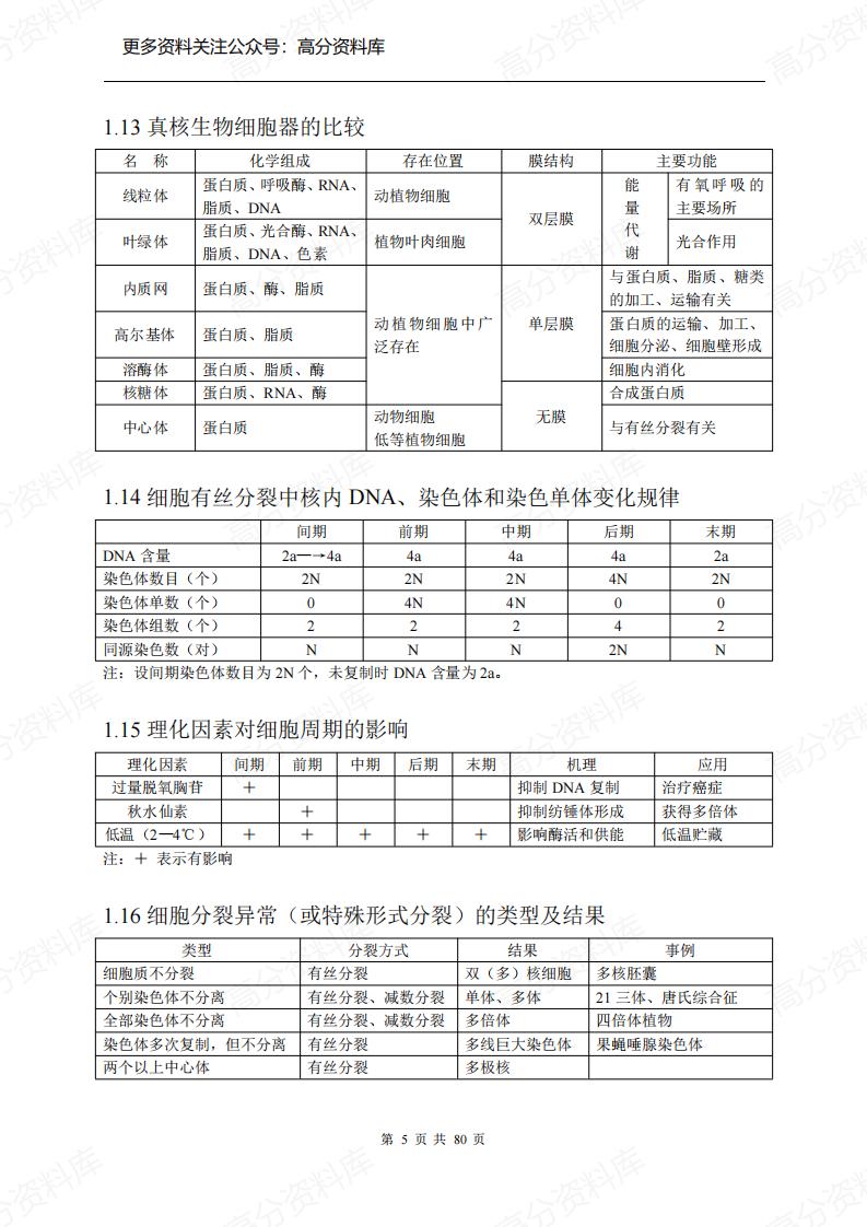 高中生物-高三冲刺知识点总结(全)插图高中生物4