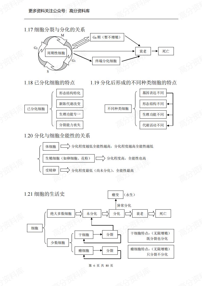 高中生物-高三冲刺知识点总结(全)插图高中生物5