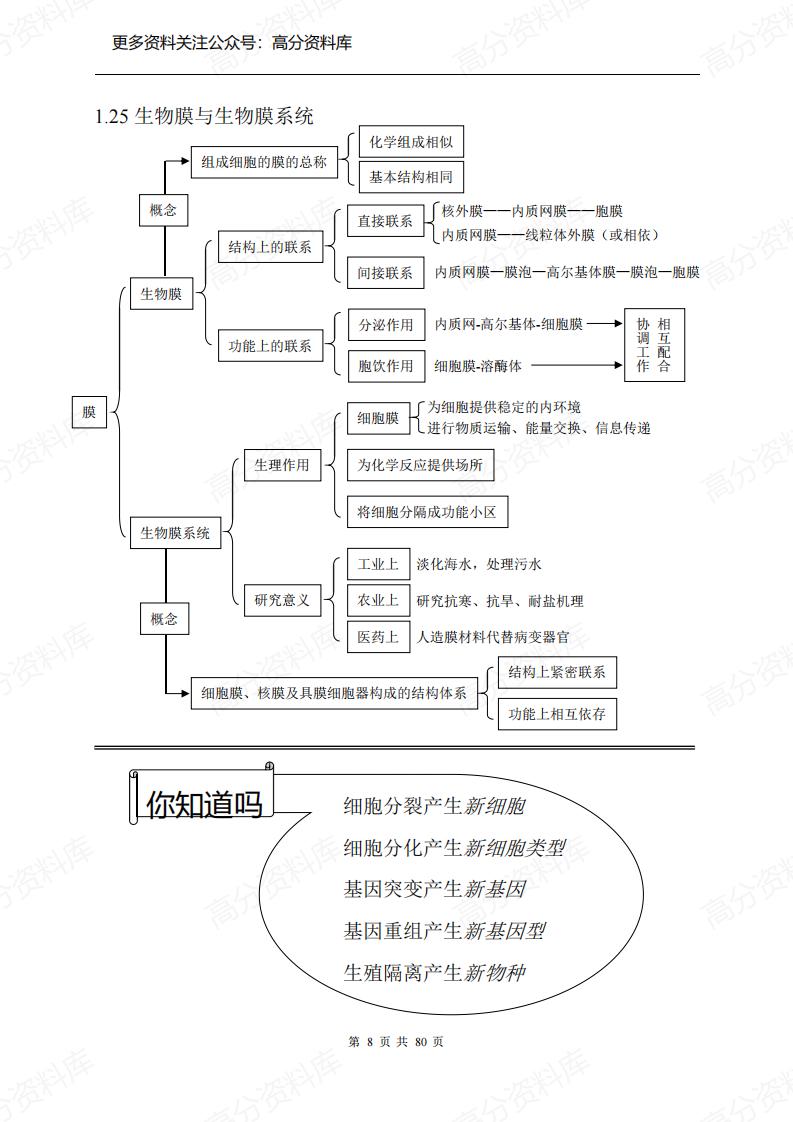 高中生物-高三冲刺知识点总结(全)插图高中生物7