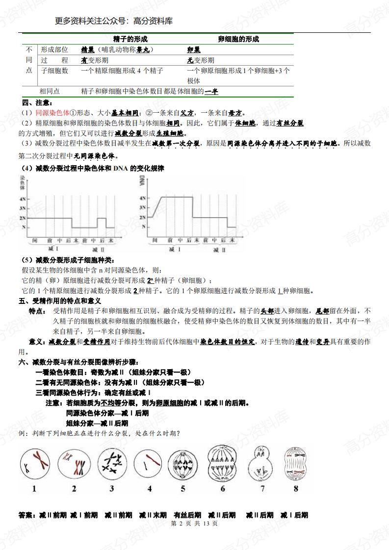 高中生物-苏教版必修二知识点总结插图高中生物1