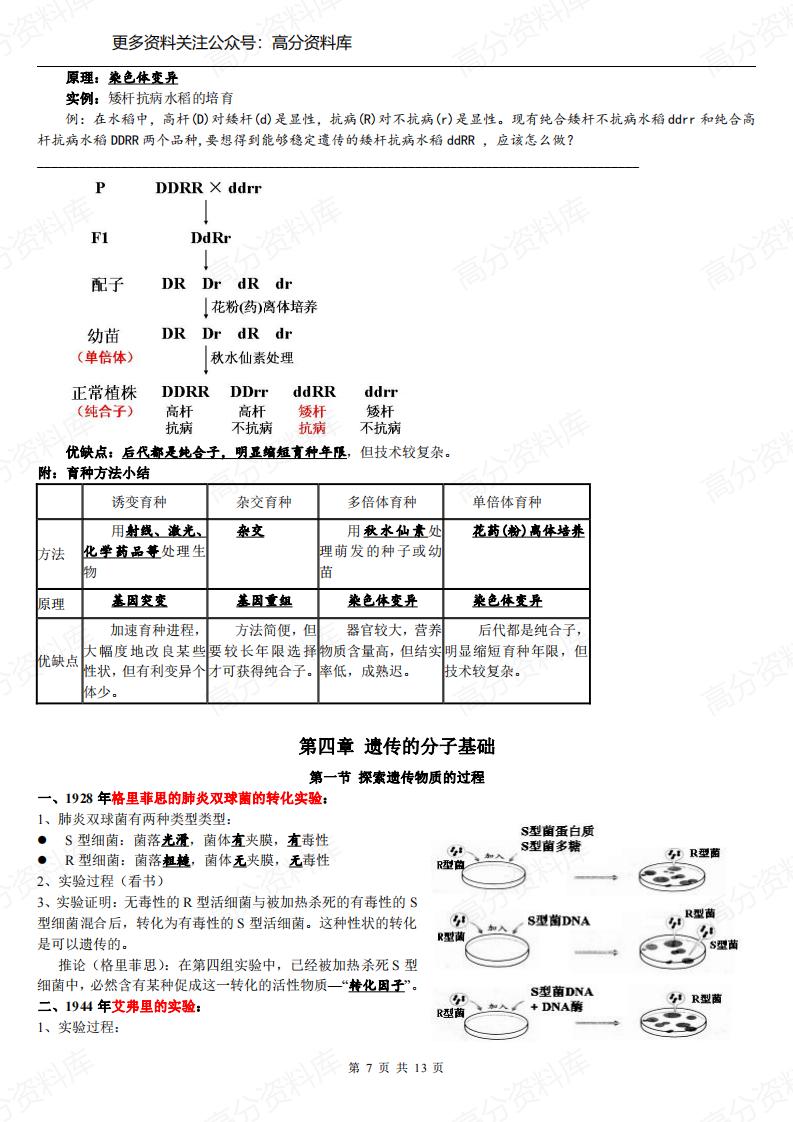 高中生物-苏教版必修二知识点总结插图高中生物6