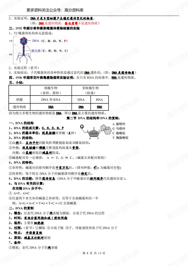 高中生物-苏教版必修二知识点总结插图高中生物7