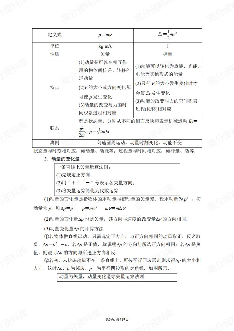 高中物理-新教材人教版选择性必修第一册各章节知识点考点插图高中物理2