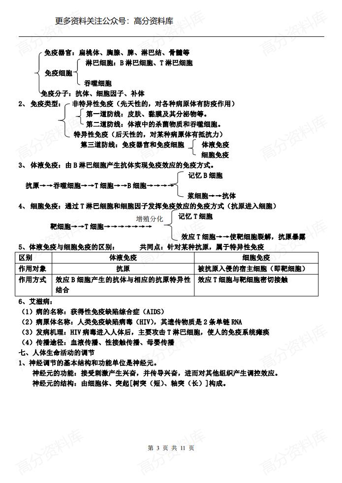 高中生物-苏教版必修三知识点总结插图高中生物2
