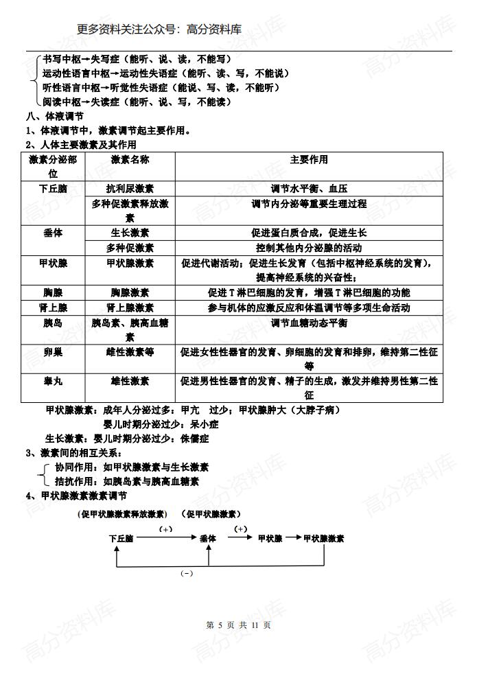 高中生物-苏教版必修三知识点总结插图高中生物4