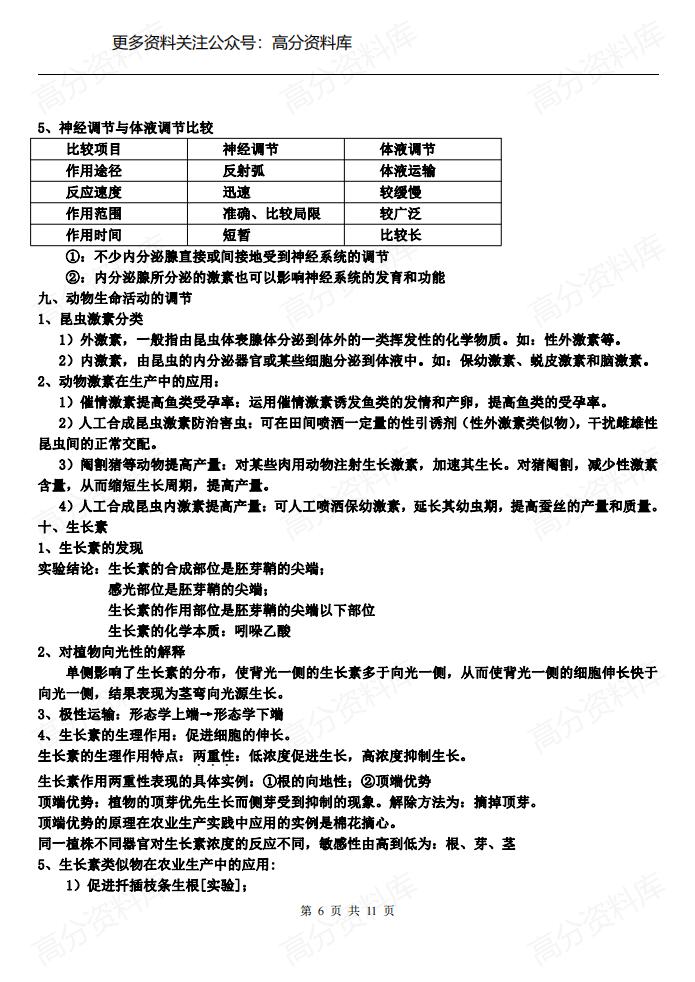 高中生物-苏教版必修三知识点总结插图高中生物5