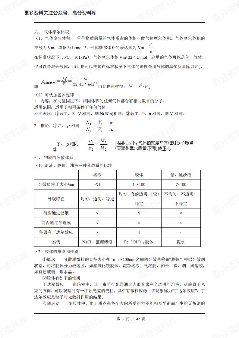高中化学-苏教版必修1+2知识点总结插图高中化学2
