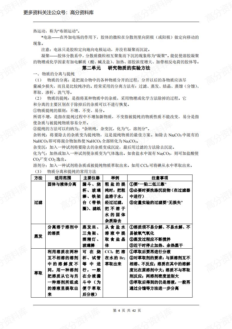 高中化学-苏教版必修1+2知识点总结插图高中化学3