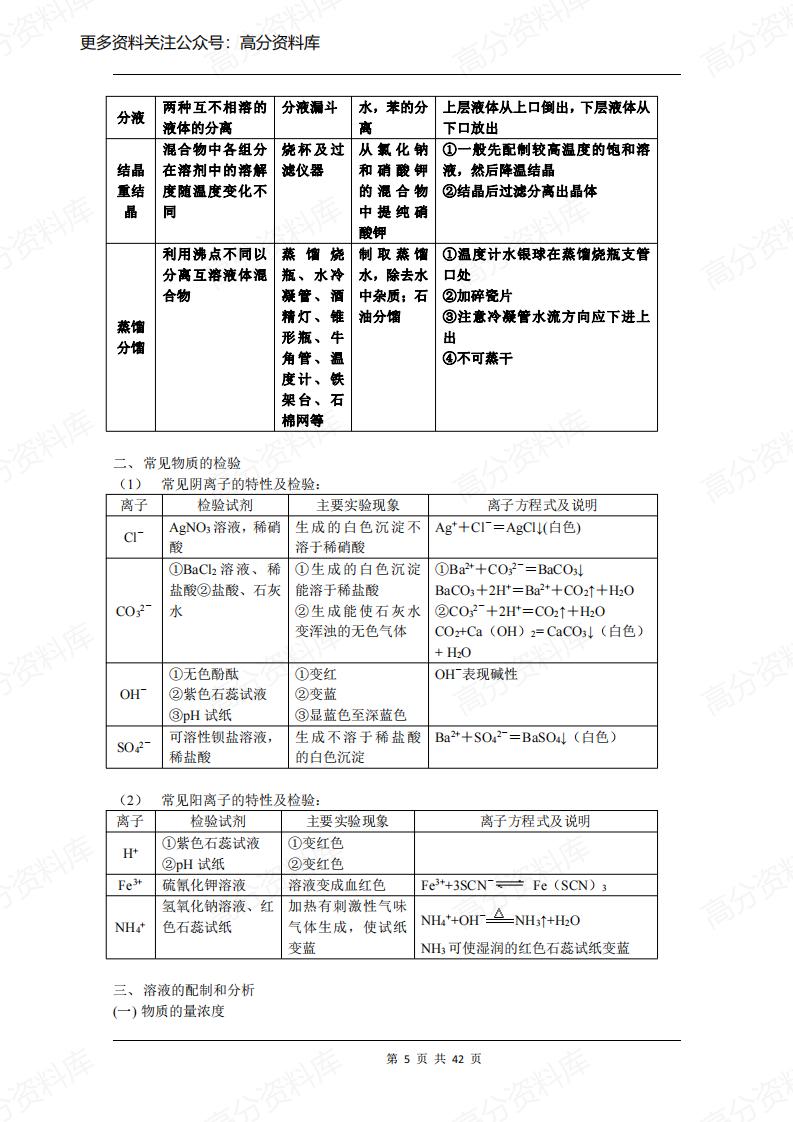高中化学-苏教版必修1+2知识点总结插图高中化学4
