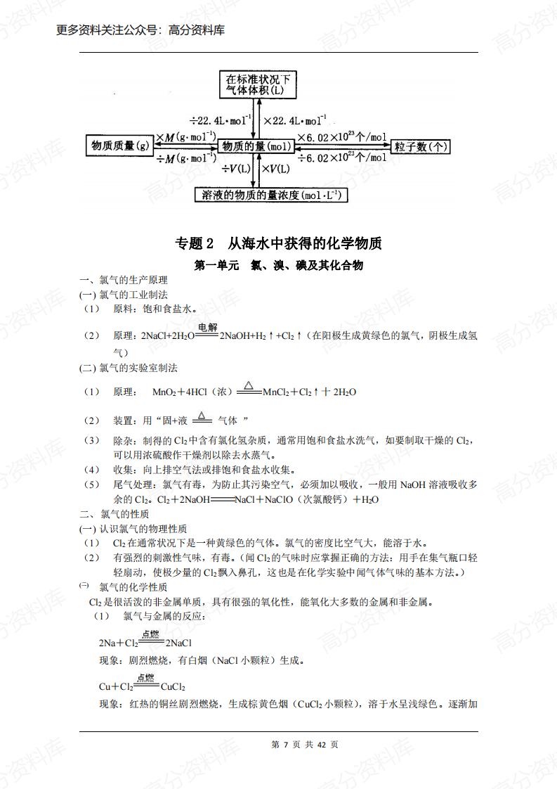 高中化学-苏教版必修1+2知识点总结插图高中化学6