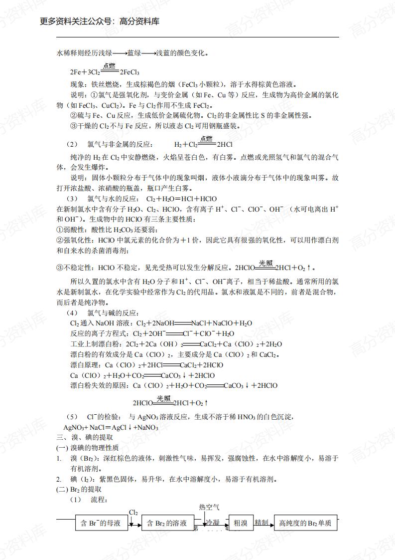 高中化学-苏教版必修1+2知识点总结插图高中化学7