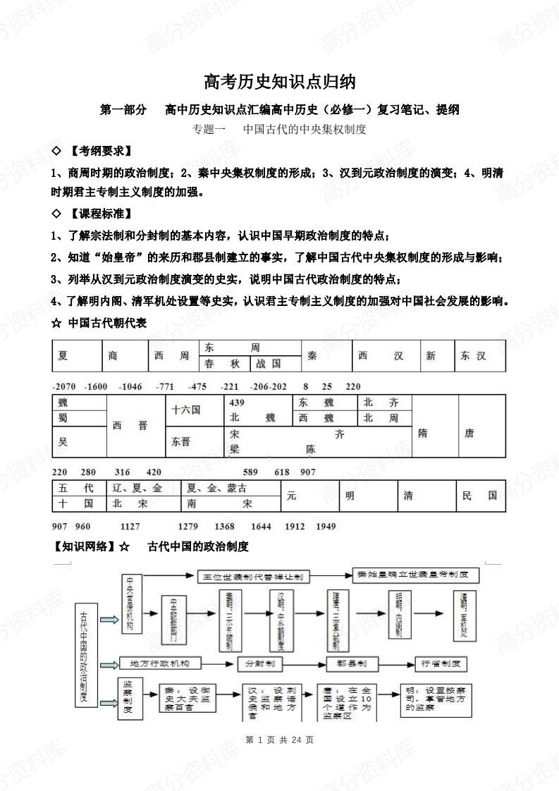 高中历史-高考历史知识点归纳-言心吖资料库