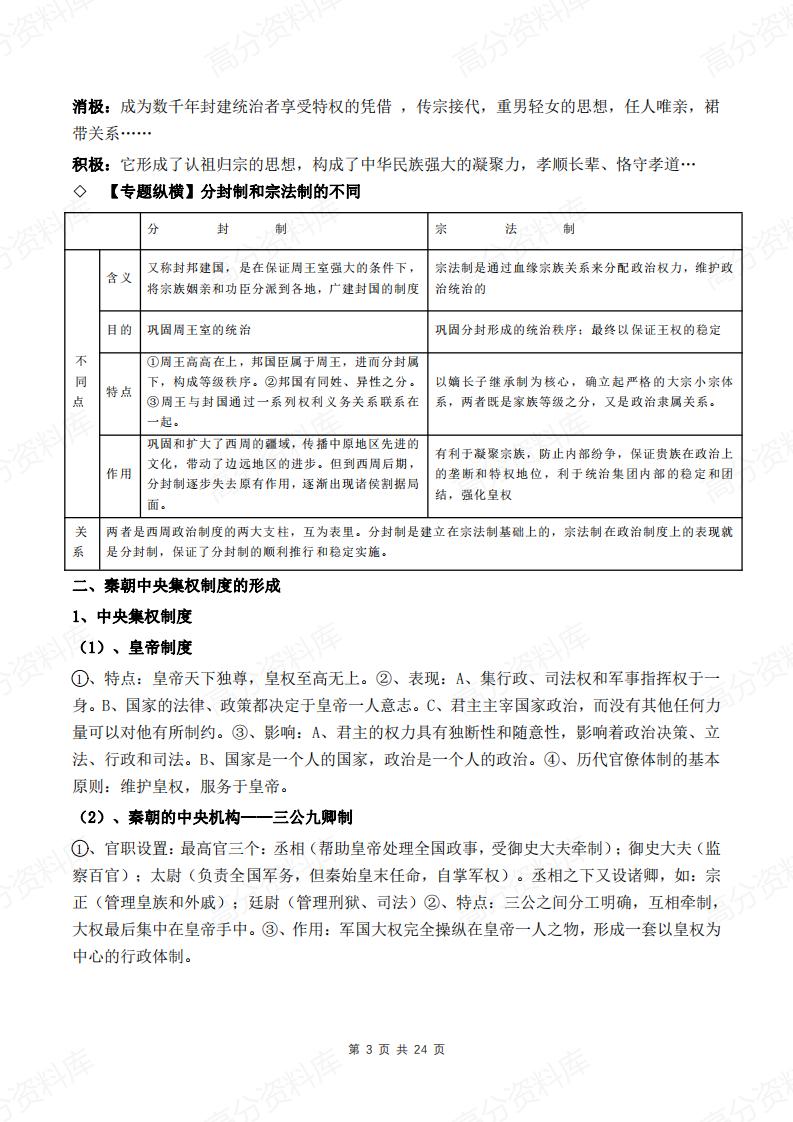 高中历史-高考历史知识点归纳插图高中历史2