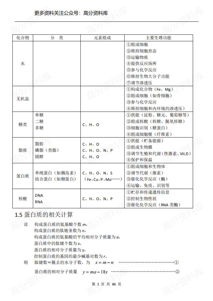 高中生物-知识结构网络图(完整版)插图高中生物1