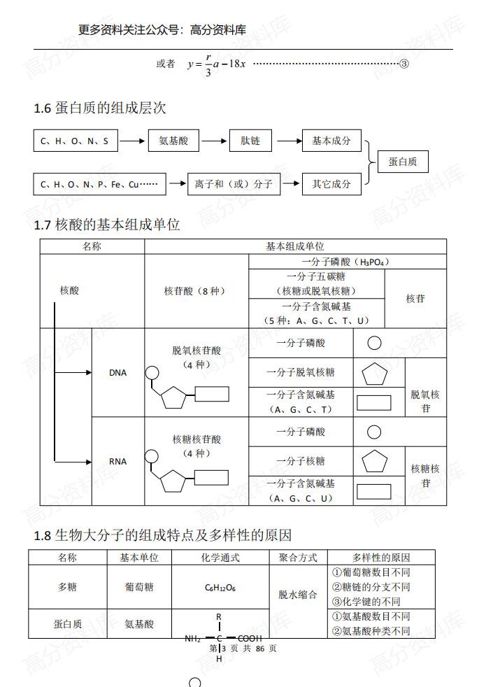 高中生物-知识结构网络图(完整版)插图高中生物2