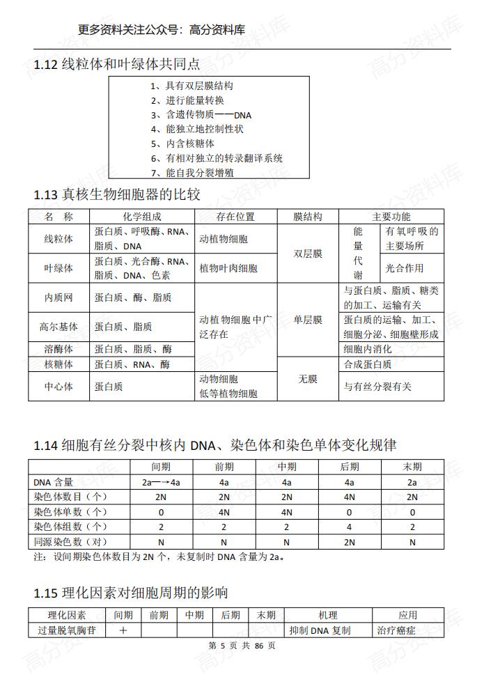 高中生物-知识结构网络图(完整版)插图高中生物4