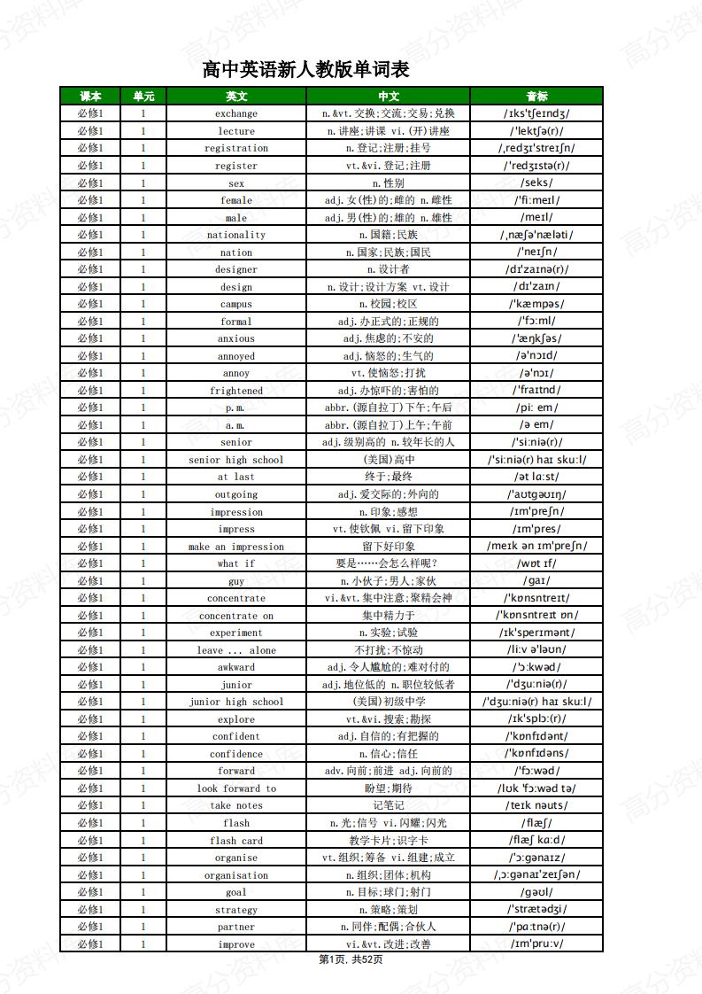 高中英语-新人教版重点单词表-言心吖资料库