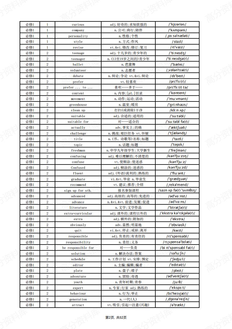 高中英语-新人教版重点单词表插图高中英语1