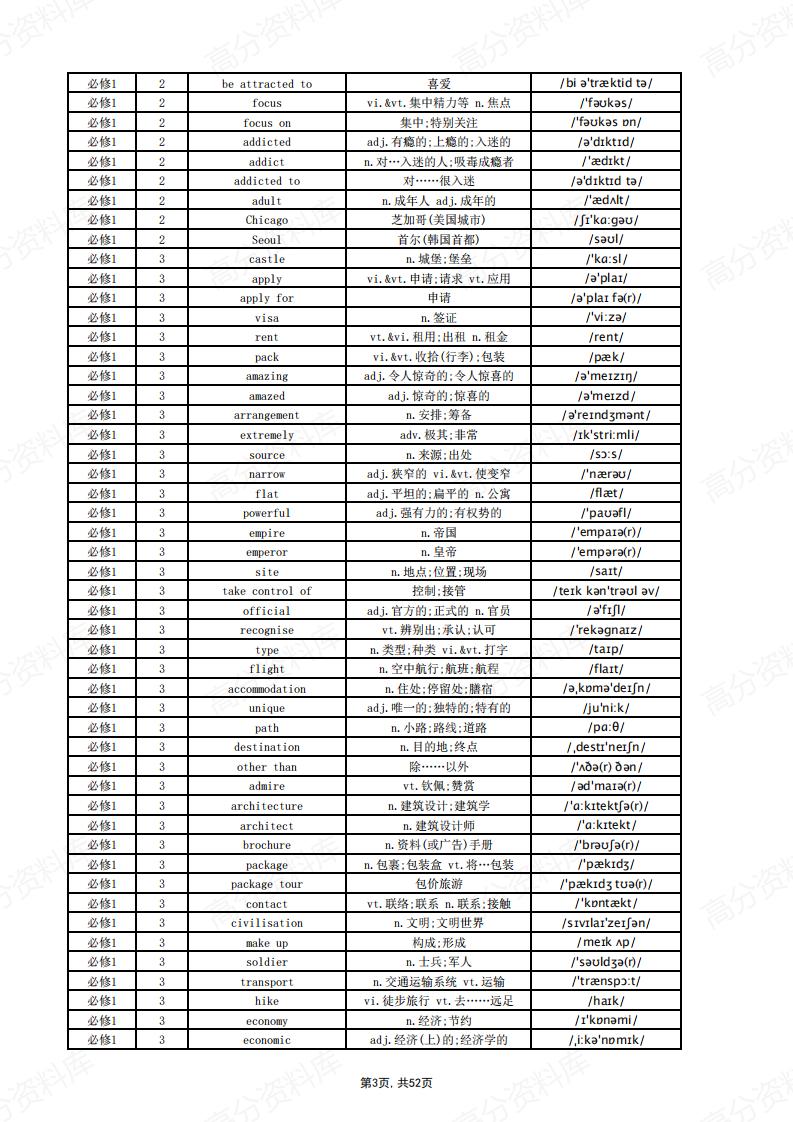 高中英语-新人教版重点单词表插图高中英语2