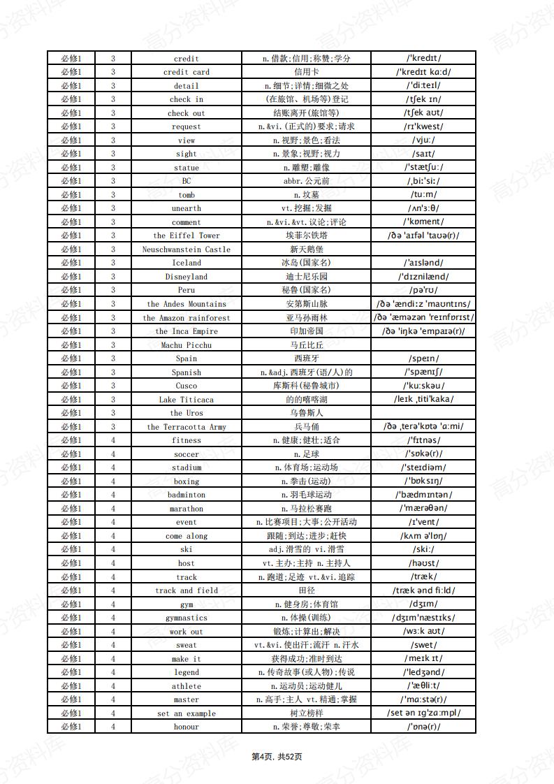 高中英语-新人教版重点单词表插图高中英语3
