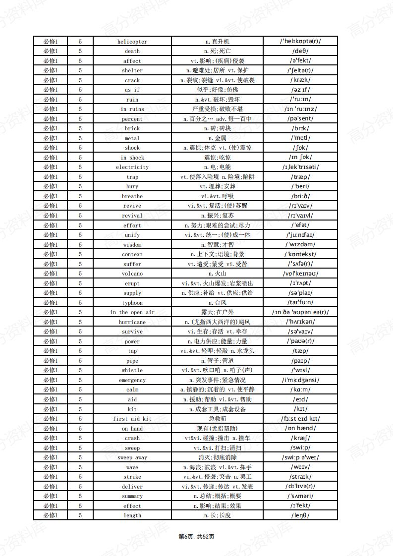高中英语-新人教版重点单词表插图高中英语5