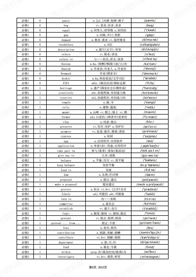 高中英语-新人教版重点单词表插图高中英语7