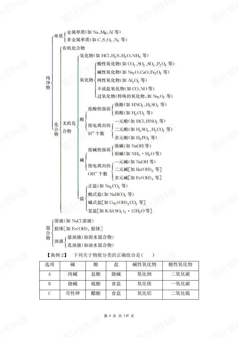 高中化学-新教材人教版必修第一册全册知识点汇总插图高中化学3