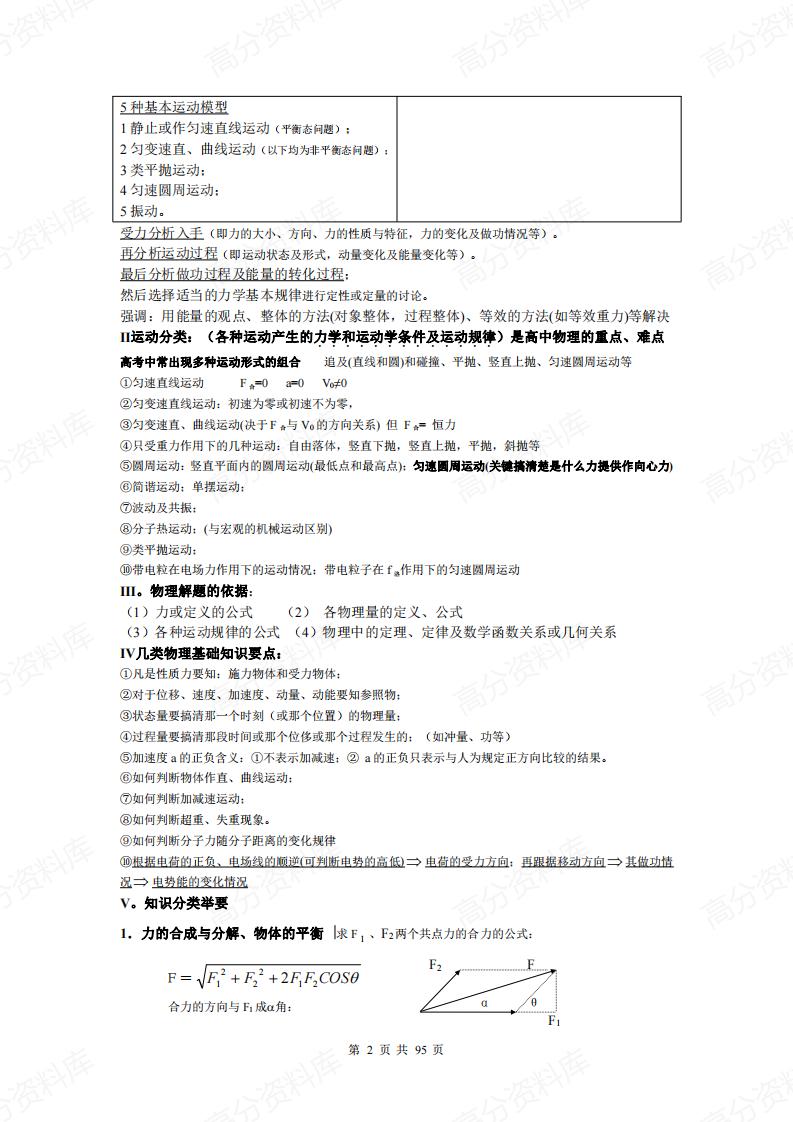 高中物理-知识点归纳总结（详细版）插图高中物理1
