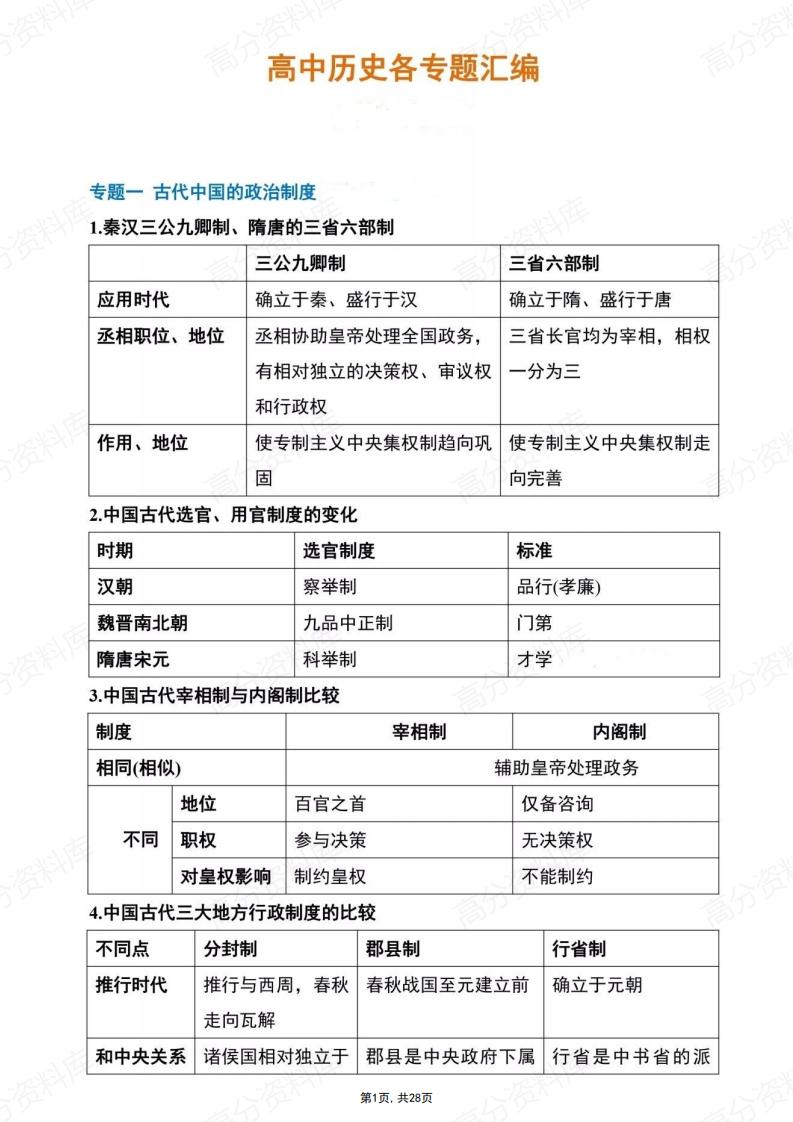 高中历史-高中三年必备25大专题-言心吖资料库