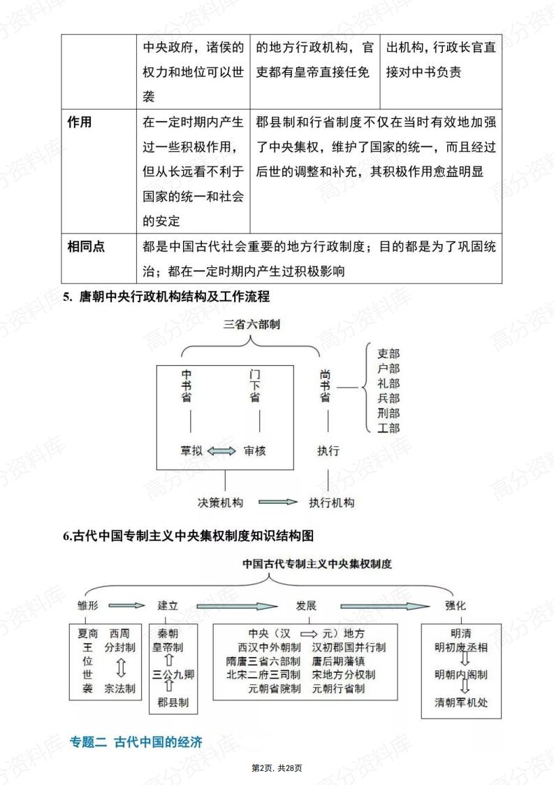 高中历史-高中三年必备25大专题插图高中历史1