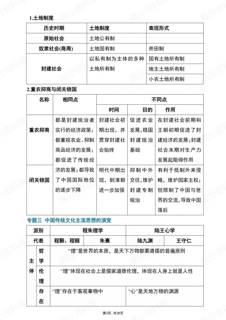 高中历史-高中三年必备25大专题插图高中历史2